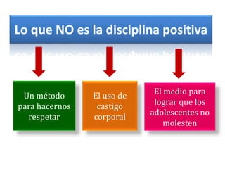 Lo que NO es la disciplina positiva
Un método
para hacernos
respetar
El uso de
castigo
corporal
El medio para
lograr que los
adolescentes no
molesten
 