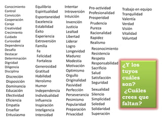 Conocimiento
Control
Convicción
Cooperación
Coraje
Creatividad
Crecimiento
Cuidado
Curiosidad
Dependencia
Desafío
Destacar
Determinación
Dignidad
Diligencia
Disciplina
Prudencia
Pureza
Racionalidad
Rapidez
Realismo
Sexualidad
Silencio
Simplicidad
Soledad
Solidaridad
Superación
Longevidad
Madurez
Modestia
Motivación
Optimismo
Orgullo
Originalidad
Pasividad
Perfección
Perseverancia
Pesimismo
Popularidad
Preparación
Privacidad
Invención
Justicia
Lealtad
Libertad
Liderar
Logro
Espontaneidad
Excelencia
Estabilidad
Éxito
Experiencia
Extroversión
Familia
Educación
Efectividad
Eficiencia
Empatía
Enseñar
Entusiasmo
Generosidad
Gratitud
Habilidad
Heroísmo
Humor
Independencia
Individualidad
Influencia
Inspiración
Inteligencia
Intensidad
Reconocimiento
Resistencia
Respeto
Responsabilidad
Sacrificio
Salud
Satisfacción
Seguridad
Fe
Felicidad
Fortaleza
Discreción
Disposición
Dominancia
¿Y los
tuyos
cuáles
son?
¿Cuáles
crees que
faltan?
Equilibrio
Espiritualidad
Intentar
Introversión
Intuición
Pro-actividad
Profesionalidad
Prosperidad
Trabajo en equipo
Tranquilidad
Valentía
Verdad
Visión
Vitalidad
Voluntad
 