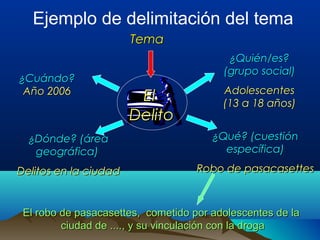 Ejemplo de delimitación del tema
                       Tema
                                          ¿Quién/es?
                                         (grupo social)
¿Cuándo?
 Año 2006                                Adolescentes
                        El               (13 a 18 años)
                       Delito
  ¿Dónde? (área                        ¿Qué? (cuestión
   geográfica)                           específica)

Delitos en la ciudad                Robo de pasacasettes



 El robo de pasacasettes, cometido por adolescentes de la
         ciudad de ...., y su vinculación con la droga
 