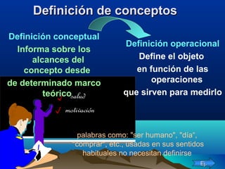 Definición de conceptos
Definición conceptual
                             Definición operacional
  Informa sobre los
      alcances del              Define el objeto
    concepto desde              en función de las
de determinado marco                operaciones
         teóricosalud        que sirven para medirlo
            motivación

                palabras como: "ser humano", "día“,
              "comprar“, etc., usadas en sus sentidos
                 habituales no necesitan definirse
                                                    Ej.
 