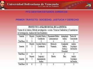 PFG GESTION ESTUDIOS JURIDICOS
PRIMER TRAYECTO: SOCIEDAD, JUSTUCIA Y DERECHO
 