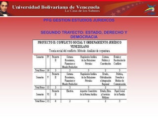PFG GESTION ESTUDIOS JURIDICOS
SEGUNDO TRAYECTO: ESTADO, DERECHO Y
DEMOCRACIA
 