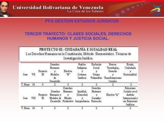 PFG GESTION ESTUDIOS JURIDICOS
TERCER TRAYECTO: CLASES SOCIALES, DERECHOS
HUMANOS Y JUSTICIA SOCIAL.
 
