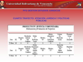 PFG GESTION ESTUDIOS JURIDICOS
CUARTO TRAYECTO: ATENCIÓN JURÍDICA Y POLÍTICAS
PÚBLICAS
 