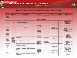 DOCENTE: Dionellys Zorrilla
SECCIONES: EJNI1 Y EJNI2
SEMANA OBJETIVOS CONTENIDOS RECURSOS
TIPOS DE
EVALUACIÓN
EVALUACIÓN HORAS OBSERVACION
30-3-09 al
03-04-09
Semana desierta
06-4-09 al
10-4-09
Asueto de Semana Santa
13-4-09 al
17-4-09
Presentación
de la UC
Acuerdos de funcionamiento - - - 3
Queda pendiente la
entrega de la
planificación.
20-4-09 al
24-4-09
Unidad
Didáctica I
Teoría
General de
los DDHH y
el desarrollo.
Derechos Humanos (DDHH):
Definición.
Investigación
documental, lluvia
de ideas, discusión
socializada,
análisis y
construcción
colectiva de
conceptos y
definiciones
Resumen de la
clase, debate,
participación en
clase, taller y
ensayo libre
Construcción
colectiva de
conceptos y
definiciones /Taller
3
Evaluación total del
tema: 20 puntos.
Valoración en
porcentaje de las
evaluaciones.
1. Resumen de la
clase:
evaluación
supletoria
2. Debates: 20%
3. Participación en
clase: 20%
4. Talleres: 20%
5. Ensayo libre
individual:
40%.
AL FINALIZAR LA
UNIDAD DIDACTICA
I SE ENTREGARA UN
ENSAYO LIBRE
INDIVIDUAL
ENSAYO I
FECHA TOPE DE
ENTREGA:
15-06-09
27-4-09 al
01-5-09
Características. Discusión en clase. 3
04-5-09 al
08-5-09
Evolución histórica. Discusión en clase. 3
11-5-09 al
15-5-09
Clasificación. Investigación
documental,
discusión
socializada y
análisis de la
realidad social y
del derecho
Discusión en clase y
taller
3
18-5-09 al
22-5-09
Elementos políticos y Valor Jurídico. 3
25-5-09 al
29-5-09
Instrumentos de protección, Sistema de
protección,
Discusión en clase y
taller
3
01-6-09 al
05-6-09
Elementos políticos y Crítica al contenido
ideológico de los DDHH.
3
08-6-09 al
12-6-09
Desarrollo:
Definición o definiciones, Origen y Evolución
histórica.
Investigación
documental,
discusión
socializada y
análisis de la
realidad social
Construcción
colectiva de
conceptos y
definiciones /Taller
3
15-6-09 al
19-6-09
Clasificación de los modelos de desarrollo:
clásicos y emergentes; Desarrollo, progreso y
globalización.
Discusión en clase y
taller
3
DOCENTE: Dionellys Zorrilla
SECCIONES: EJNI1 Y EJNI2
PLANIFICACION DE MODELOS DE DESARROLLO Y DERECHOS HUMANOS (I PARTE)
 