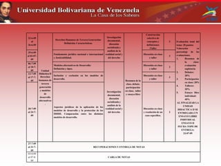 22-6-09
al
26-6-09
Unidad
Didáctica II
Derechos
humanos de
tercera
generación
y modelos
de
desarrollo
alternativos
.
Derechos Humanos de Tercera Generación:
Definición, Características.
Investigación
documental,
discusión
socializada y
análisis de la
realidad social y
del derecho
Resumen de la
clase, debate,
participación
en clase, taller
y ensayo libre
Construcción
colectiva de
conceptos y
definiciones
/Taller
3 Evaluación total del
tema: 20 puntos.
Valoración en
porcentaje de las
evaluaciones.
1. Resumen de
la clase:
evaluación
supletoria
2. Debates:
20%
3. Participación
en clase: 20%
4. Talleres:
20%
5. Ensayo libre
individual:
40%
AL FINALIZAR LA
UNIDAD
DIDACTICA II SE
ENTREGARA UN
ENSAYO LIBRE
INDIVIDUAL
ENSAYO II
FECHA TOPE DE
ENTREGA:
23-07-09
29-6-09
al 03-07-
09
Fundamento jurídico nacional e internacional
y Justiciabilidad.
Discusión en clase
y taller
3
06-7-09
al 10-7-
09
Modelos alternativos de Desarrollo:
Definición y tipos.
Investigación
documental,
discusión
socializada y
análisis de la
realidad social y
del derecho
Discusión en clase
y taller
3
13-7-09
al 17-7-
09
Inclusión y exclusión en los modelos de
desarrollo.
Discusión en clase
y taller
3
20-7-09
al 24-7-
09
Aspectos jurídicos de la aplicación de los
modelos de desarrollo y la protección de los
DDHH. Comparación entre los distintos
modelos de desarrollo.
Discusión en clase
y resolución de un
caso especifico.
3
27-7-09
al 31-7-
09
RECUPERACIONES Y ENTREGA DE NOTAS
03-8-09
al 07-8-
09
CARGA DE NOTAS
 