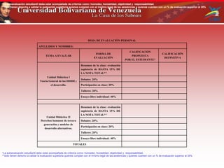 HOJA DE EVALUACIÓN PERSONAL
APELLIDOS Y NOMBRES:
TEMA A EVALUAR
FORMA DE
EVALUACIÓN
CALIFICACIÓN
PROPUESTA
POR EL ESTUDIANTE*
CALIFICACIÓN
DEFINITIVA
Unidad Didáctica I
Teoría General de los DDHH y
el desarrollo.
Resumen de la clase: evaluación
supletoria de HASTA 15% DE
LA NOTA TOTAL**
Debates: 20%
Participación en clase: 20%
Talleres: 20%
Ensayo libre individual: 40%
Unidad Didáctica II
Derechos humanos de tercera
generación y modelos de
desarrollo alternativos.
Resumen de la clase: evaluación
supletoria de HASTA 15% DE
LA NOTA TOTAL**
Debates: 20%
Participación en clase: 20%
Talleres: 20%
Ensayo libre individual: 40%
TOTALES
*La autoevaluación estudiantil debe estar acompañada de criterios como: honradez, honestidad, objetividad y responsabilidad.
**Solo tienen derecho a validar la evaluación supletoria quienes cumplan con el mínimo legal de las asistencias y quienes cuenten con un % de evaluación superior al 35%
*La autoevaluación estudiantil debe estar acompañada de criterios como: honradez, honestidad, objetividad y responsabilidad.
**Solo tienen derecho a validar la evaluación supletoria quienes cumplan con el mínimo legal de las asistencias y quienes cuenten con un % de evaluación superior al 35%
*La autoevaluación estudiantil debe estar acompañada de criterios como: honradez, honestidad, objetividad y responsabilidad.
**Solo tienen derecho a validar la evaluación supletoria quienes cumplan con el mínimo legal de las asistencias y quienes cuenten con un % de evaluación superior al 35%
 