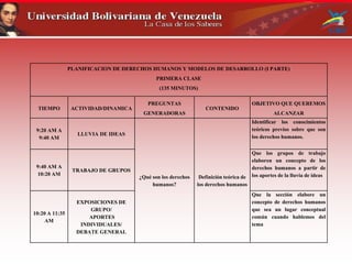 PLANIFICACION DE DERECHOS HUMANOS Y MODELOS DE DESARROLLO (I PARTE)
PRIMERA CLASE
(135 MINUTOS)
TIEMPO ACTIVIDAD/DINAMICA
PREGUNTAS
GENERADORAS
CONTENIDO
OBJETIVO QUE QUEREMOS
ALCANZAR
9:20 AM A
9:40 AM
LLUVIA DE IDEAS
¿Qué son los derechos
humanos?
Definición teórica de
los derechos humanos
Identificar los conocimientos
teóricos previos sobre que son
los derechos humanos.
9:40 AM A
10:20 AM
TRABAJO DE GRUPOS
Que los grupos de trabajo
elaboren un concepto de los
derechos humanos a partir de
los aportes de la lluvia de ideas
10:20 A 11:35
AM
EXPOSICIONES DE
GRUPO/
APORTES
INDIVIDUALES/
DEBATE GENERAL
Que la sección elabore un
concepto de derechos humanos
que sea un lugar conceptual
común cuando hablemos del
tema
 
