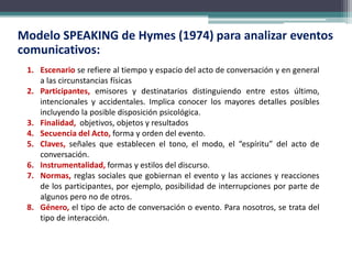 Modelo SPEAKING de Hymes (1974) para analizar eventos
comunicativos:
1. Escenario se refiere al tiempo y espacio del acto de conversación y en general
a las circunstancias físicas
2. Participantes, emisores y destinatarios distinguiendo entre estos último,
intencionales y accidentales. Implica conocer los mayores detalles posibles
incluyendo la posible disposición psicológica.
3. Finalidad, objetivos, objetos y resultados
4. Secuencia del Acto, forma y orden del evento.
5. Claves, señales que establecen el tono, el modo, el “espíritu” del acto de
conversación.
6. Instrumentalidad, formas y estilos del discurso.
7. Normas, reglas sociales que gobiernan el evento y las acciones y reacciones
de los participantes, por ejemplo, posibilidad de interrupciones por parte de
algunos pero no de otros.
8. Género, el tipo de acto de conversación o evento. Para nosotros, se trata del
tipo de interacción.
 