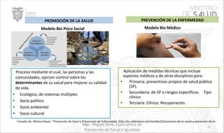 Mgs. Miguel Silva, Especialista de
Promoción de Salud e Igualdad
Modelo Bio Psico Social
Proceso mediante el cual, las personas y las
comunidades, ejercen control sobre los
determinantes de su salud para mejorar su calidad
de vida.
• Ecológico, de sistemas múltiples
• Socio político
• Socio ambiental
• Socio cultural
Modelo Bio Médico
PREVENCIÓN DE LA ENFERMEDADPROMOCIÓN DE LA SALUD
Aplicación de medidas técnicas que incluye
aspectos médicos y de otras disciplinas para:
• Primaria: preventivos propios de salud pública
(SP).
• Secundaria: de SP a riesgos específicos. Tipo
clínico
• Terciaria: Clínico. Recuperación.
Tomado de: Mónica Reyes “Promoción de Salud y Prevención de Enfermedad. http://es.slideshare.net/monika22/promocin-de-la-salud-y-prevencin-de-la
11
 