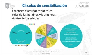 Mgs. Miguel Silva, Especialista de Promoción de
Salud e Igualdad
44
Creencias y realidades sobre los
roles de los hombres y las mujeres
dentro de la sociedad
 