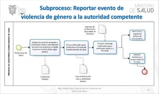 Mgs. Miguel Silva, Especialista de Promoción de
Salud e Igualdad
51
 