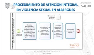 Mgs. Miguel Silva, Especialista de Promoción de
Salud e Igualdad
53
 