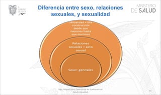 Diferencia entre sexo, relaciones
sexuales, y sexualidad
Mgs. Miguel Silva, Especialista de Promoción de
Salud e Igualdad
61
 