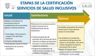 Mgs. Miguel Silva, Especialista de Promoción de
Salud e Igualdad
Inicial
Habilitar y fortalecer los
mecanismos para el
cumplimiento de la normativa
vigente y buenas prácticas:
•Trato digno, intercultural y
respeto a los derechos
humanos
•Criterios Ambientales
•Participación Social en Salud
•Realización de acciones
saludables
Satisfactorio
Robustecer los procesos para la
mejora continua en la
implementación de los
estándares:
•Institucionalización de
procesos de la promoción de la
salud con enfoque de derechos
humanos e interculturalidad y
respeto al ambiente.
•Se generan propuestas de
mejoramiento ancladas en su
contexto y territorio.
Óptimo
Consolidar propuestas de mejora
continua por el personal de
salud y la comunidad
•Se evidencia el sentido de
pertenencia del personal de
salud, la comunidad y los otros
niveles de gobierno hacia la
promoción de la salud
•Medir el impacto de la
implementación del Modelo de
Certificación en la unidad 7
 