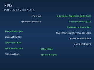 KPIS
POPULARES / TRENDING
1) Customer Acquisition Costs (CAC)
2) Life Time Value (LTV)
3) Attrition or Churn Rate
4) ARPU ...