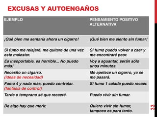 33
EJEMPLO PENSAMIENTO POSITIVO
ALTERNATIVA
¡Qué bien me sentaría ahora un cigarro! ¡Qué bien me siento sin fumar!
Si fumo me relajaré, me quitare de una vez
este malestar.
(focalización atención en consecuencias
Si fumo puedo volver a caer y
me encontraré peor.
Es insoportable, es horrible... No puedo
más!
(magnificación intensidad del deseo)
Voy a aguantar, serán sólo
unos minutos.
Necesito un cigarro.
(ideas de necesidad)
Me apetece un cigarro, ya se
me pasará.
Fumo 4 y nada más, puedo controlar.
(fantasía de control)
Si fumo 1 calada puedo recaer.
Tarde o temprano sé que recaeré. Puedo vivir sin fumar.
De algo hay que morir. Quiero vivir sin fumar,
tampoco es para tanto.
EXCUSAS Y AUTOENGAÑOS
 
