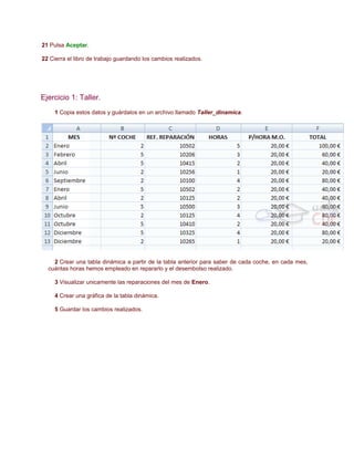 21 Pulsa Aceptar.
22 Cierra el libro de trabajo guardando los cambios realizados.

Ejercicio 1: Taller.
1 Copia estos datos y guárdalos en un archivo llamado Taller_dinamica.

2 Crear una tabla dinámica a partir de la tabla anterior para saber de cada coche, en cada mes,
cuántas horas hemos empleado en repararlo y el desembolso realizado.
3 Visualizar unicamente las reparaciones del mes de Enero.
4 Crear una gráfica de la tabla dinámica.
5 Guardar los cambios realizados.

 