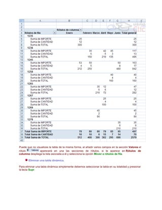 Puede que no visualices la tabla de la misma forma, al añadir varios campos en la sección Valores el
rótulo
aparecerá en una las secciones de rótulos, si te aparece en Rótulos de
columna despliega la lista asociada a él y selecciona la opción Mover a rótulos de fila.
Eliminar una tabla dinámica.
Para eliminar una tabla dinámica simplemente debemos seleccionar la tabla en su totalidad y presionar
la tecla Supr.

 