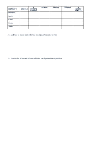 Z          REGION        GRUPO         PERIODO      A
ELEMENTO      SÍMBOLO     NÚMERO                                              NÚMERO
                          ATÓMICO                                             DE MASA
Magnesio

Azufre

Calcio

Osmio

YODO




8.. Calcule la masa molecular de los siguientes compuestos:




9.. calcule los números de oxidación de los siguientes compuestos
 