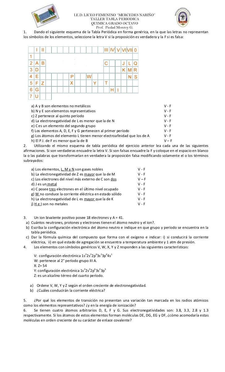 taller tabla periodica para entregar ied liceo femenino mercedes nario - Tabla Periodica De Los Elementos Atomos taller tabla periodica para entregar ied liceo femenino mercedes nario - Tabla Periodica De Los Elementos Atomos