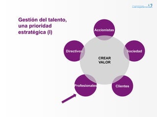 Gestión del talento,
una prioridad
                                  Accionistas
estratégica (I)


                   Directivos                         Sociedad

                                       CREAR
                                       VALOR




                       Profesionales            Clientes
 
