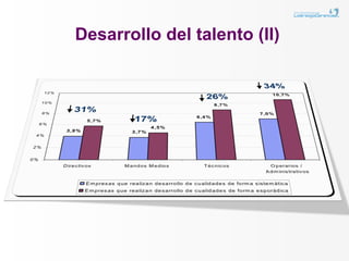 Desarrollo del talento (II)
 