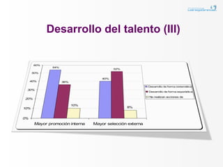 Desarrollo del talento (III)
 