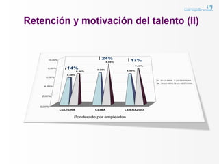 Retención y motivación del talento (II)
 