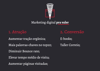 Taller talk - Site/blog 2.0