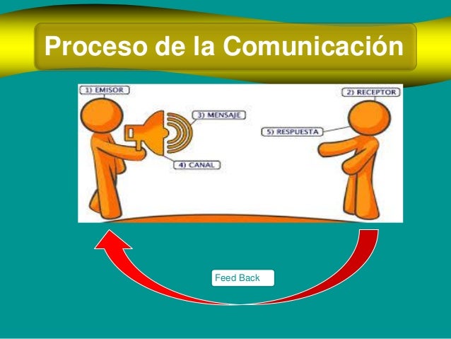 Taller tecnicas de la comunicacion efectiva