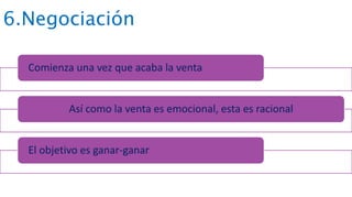6.Negociación
Comienza una vez que acaba la venta
Así como la venta es emocional, esta es racional
El objetivo es ganar-ganar
 