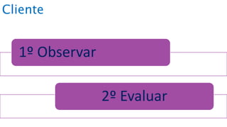 Cliente
1º Observar
2º Evaluar
 
