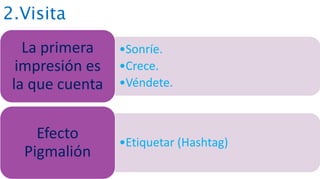2.Visita
•Sonríe.
•Crece.
•Véndete.
La primera
impresión es
la que cuenta
•Etiquetar (Hashtag)
Efecto
Pigmalión
 
