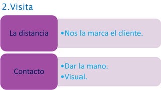 2.Visita
•Nos la marca el cliente.La distancia
•Dar la mano.
•Visual.
Contacto
 