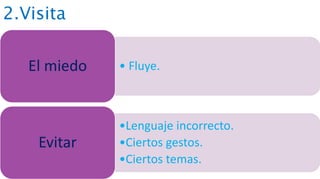 2.Visita
• Fluye.El miedo
•Lenguaje incorrecto.
•Ciertos gestos.
•Ciertos temas.
Evitar
 
