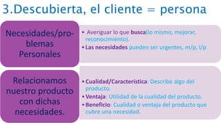 3.Descubierta, el cliente = persona
• Averiguar lo que busca(lo mismo, mejorar,
reconocimiento).
•Las necesidades pueden ser urgentes, m/p, l/p
Necesidades/pro-
blemas
Personales
•Cualidad/Característica: Describe algo del
producto.
•Ventaja: Utilidad de la cualidad del producto.
•Beneficio: Cualidad o ventaja del producto que
cubre una necesidad.
Relacionamos
nuestro producto
con dichas
necesidades.
 