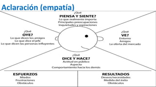 Aclaración (empatía)
 
