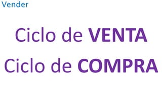 Vender
Ciclo de VENTA
Ciclo de COMPRA
 