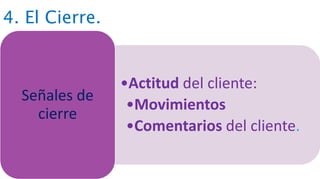 4. El Cierre.
•Actitud del cliente:
•Movimientos
•Comentarios del cliente.
Señales de
cierre
 