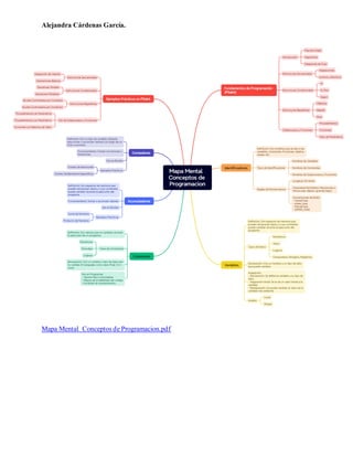 Alejandra Cárdenas García.
Mapa Mental Conceptos de Programacion.pdf
 