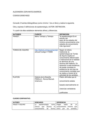 ALEXANDRA CERVANTES BARROS

CODIGO:2009216022



Consulte 3 fuentes bibliográficas (como mínimo 1 de un libro) y realice lo siguiente.

Cite y exprese 3 definiciones de epistemología, AUTOR- DEFINICION,

Y a partir de ellas establecer elementos afines y diferencias.

AUTORES                       FUENTE                             DEFINICION
PIAGET.                       Mario Tamayo y Tamayo              "la epistemología Es el
                                                                 estudio del
                                                                 paso de los estados del
                                                                 mínimo conocimiento a los
                                                                 estados de conocimiento
                                                                 más rigurosos".

TOMAS DE AQUINO               http://dialnet.unirioja.es/servlet/ Según el criterio
                              articulo?codigo=174899              tradicional, la
                                                                  epistemología de Tomás
                                                                  de Aquino explica el
                                                                  conocimiento diferenciado
                                                                  e intencional de la realidad
                                                                  en términos de una
                                                                  doctrina del intelecto. En
                                                                  oposición a esta tendencia,
                                                                  se puede constatar la
                                                                  existencia de otro tipo de
                                                                  conocimiento complejo que
                                                                  se realiza a través de la
                                                                  actividad de los sentidos.
PLATON                        Historia de la filosofía.           Platón afirmaba que el
                              PADILLA , Novoa Manuel.
                              Unamuno.                            conocimiento estaba

                                                                 basado esencialmente en

                                                                 creencias verdaderas

                                                                 justificadas


CUADRO COMPARATIVO.

AUTORES                       SEMEJANZA                      DIFERENCIAS
PIAGET Y AQUINO               La    epistemología  como      Piaget   habla   de  un
                              ciencia que alcanza el         conocimiento mínimo que
                              conocimiento    de  forma      entra por los sentidos,
 