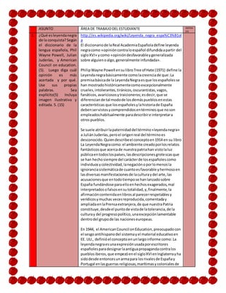 ASUNTO ÁREA DE TRABAJODEL ESTUDIANTE OBTENI
DO
1. ¿Qué esleyendanegra
de la conquista? Según
el diccionario de la
lengua española, Phil
Wayne Powell, Julian
Juderías, y American
Council on education.
(5). Luego diga cuál
opinión es más
acertada y por qué.
Use sus propias
palabras. Sea
explícito(5) Incluya
imagen ilustrativa y
editada. 5. (15)
http://es.wikipedia.org/wiki/Leyenda_negra_espa%C3%B1ol
a
El diccionariode laReal AcademiaEspañoladefine leyenda
negracomo «opinióncontraloespañol difundidaapartir del
sigloXVI» ycomo «opinióndesfavorableygeneralizada
sobre alguienoalgo,generalmente infundada».
PhilipWayne Powell ensulibroTree of Hate (1971) define la
Leyendanegrabásicamente comolacreenciade que: La
premisabásicade la LeyendaNegraesque losespañolesse
han mostradohistóricamentecomoexcepcionalmente
crueles,intolerantes,tiránicos,oscurantistas,vagos,
fanáticos,avariciososytraicioneros;esdecir,que se
diferenciande tal modode losdemáspueblosenestas
características que losespañolesylahistoriade España
debenservistosycomprendidosentérminosque noson
empleadoshabitualmente paradescribire interpretara
otros pueblos.
Se suele atribuirlapaternidaddel término«leyendanegra»
a JuliánJuderías,peroel origenreal del términoes
desconocido. Quiendescribeel conceptoen1914 en su libro
La LeyendaNegracomo: el ambiente creadoporlosrelatos
fantásticosque acercade nuestrapatriahan vistolaluz
públicaentodoslospaíses,lasdescripcionesgrotescasque
se han hechosiempre del carácterde losespañolescomo
individuosycolectividad,lanegaciónoporlomenosla
ignoranciasistemáticade cuantoesfavorable yhermosoen
lasdiversasmanifestacionesde laculturaydel arte,las
acusacionesque entodotiempose hanlanzadosobre
España fundándose paraelloenhechosexagerados,mal
interpretadosofalsosensutotalidad,y,finalmente,la
afirmacióncontenidaenlibrosal parecerrespetablesy
verídicosymuchas vecesreproducida,comentaday
ampliadaenlaPrensaextranjera,de que nuestraPatria
constituye,desdeel puntode vistade latolerancia,de la
culturay del progresopolítico,unaexcepciónlamentable
dentrodel grupode las nacioneseuropeas.
En 1944, el AmericanCouncil onEducation,preocupadocon
el sesgoantihispanodel sistemayel material educativoen
EE. UU., definióel conceptoenunlargoinforme como: La
leyendanegraesunaexpresiónusadaporescritores
españolesparadesignarlaantiguapropagandacontralos
pueblosiberos,que empezóenel sigloXVIenInglaterrayha
sidodesde entoncesunarmapara losrivalesde Españay
Portugal enlasguerras religiosas,marítimasycolonialesde
 