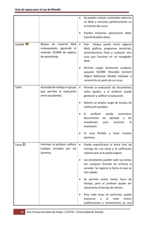 Guía de apoyo para el uso de Moodle

                                                   •   Se pueden enlazar contenidos externos
                                                       en Web o incluirlos perfectamente en
                                                       la interfaz del curso.

                                                   •   Pueden enlazarse aplicaciones Web,
                                                       transfiriéndoles datos.

SCORM               Bloque de material Web •           Este bloque puede incluir páginas
                    empaquetado siguiendo el           Web, gráficas, programas JavaScript,
                    estándar SCORM de objetos          presentaciones Flash y cualquier otra
                    de aprendizaje                     cosa que funcione en un navegador
                                                       Web.

                                                   •   Permite cargar fácilmente cualquier
                                                       paquete SCORM (Sharable Content
                                                       Object Reference Model) estándar y
                                                       convertirlo en parte de un curso.

Taller              Actividad de trabajo en grupo •    Permite la evaluación de documentos
                    que permite la evaluación          entre iguales, y el profesor puede
                    entre estudiantes.                 gestionar y calificar la evaluación.

                                                   •   Admite un amplio rango de escalas de
                                                       calificación posibles.

                                                   •   El   profesor   puede    suministrar
                                                       documentos de ejemplo a los
                                                       estudiantes   para    practicar   la
                                                       evaluación.

                                                   •   Es muy flexible y tiene muchas
                                                       opciones.

Tarea               Permiten al profesor calificar •   Puede especificarse la fecha final de
                    trabajos enviados por los          entrega de una tarea y la calificación
                    alumnos.                           máxima que se le podrá asignar.

                                                   •   Los estudiantes pueden subir sus tareas
                                                       (en cualquier formato de archivo) al
                                                       servidor. Se registra la fecha en que se
                                                       han subido.

                                                   •   Se permite enviar tareas fuera de
                                                       tiempo, pero el profesor puede ver
                                                       claramente el tiempo de retraso.

                                                   •   Para cada tarea en particular, puede
                                                       evaluarse      a   la  clase    entera
                                                       (calificaciones y comentarios) en una


    20   Ana Teresa González de Felipe | EUITIO - Universidad de Oviedo
 