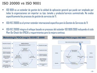 ISO 20000 vs ISO 9001
•         ISO 9001 es un estándar de gestión de la calidad de aplicación general que puede ser empleado por
          todas la organizaciones sin importar su tipo, tamaño y producto/servicio suministrado. No evalúa
          específicamente los procesos de gestión de servicios de TI.

•         ISO/IEC 20000 es el primer estándar internacional específico para la Gestión de Servicios de TI

•         ISO/IEC 20000 integra el enfoque basado en procesos del estándar ISO 9001:2000 incluyendo el ciclo
          Plan-Do-Check-Act (PDCA) y requerimientos para la mejora continua.
  Metodología PDCA según ISO/IEC 20000                                                                           Metodología PDCA según ISO 9001
                                                                                                                                          Mejora continua del sistema de gestión de la calidad
Requisitos del negocio                      Gestión de Servicio
                                      Responsabilidad de la Dirección                   Requisitos del negocio


 Requisitos del cliente
                                                  PLANIFICAR
                                                   Planificar la
                                                                                        Requisitos del cliente                                              Responsabilidad
                                                gestión de servicio
                                                                                                                                                             de la dirección
Solicitud de servicios
nuevos o modificados                                                                                               Clientes                                                                                    Clientes
                                                                                        Solicitud de servicios
                             REALIZAR                                                   nuevos o modificados
  Otros procesos de                                                      ACTUAR
                           Implementar la                                                                                                  Gestión de los                      Medición, análisis
 negocio, proveedor,                                                  Mejora continua                                                                                                                         Satisfacción
                          gestión de servicio                                                                                                recursos                             y mejora
     cliente, etc.
                                                                                          Otros procesos de
                                                                                         negocio, proveedor,
 Centro de servicio al                                                                       cliente, etc.
       usuario                                                                                                                                                                                      Salidas
                                                                                                                               Entradas                     Realización
                                                 COMPROBAR                                                        Requisitos                                                          Producto
                                                                                         Centro de servicio al                                              del producto
                                                Monitorizar, medir
  Otros equipos, p.ej.                              y revisar                                  usuario
Seguridad, operaciones
      de TI, etc.




                                                                                                                                                                                                                  - 25 -
 