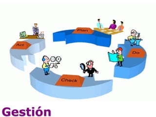 Gestión
  Presentación Proyecto GRADIANT

  10 de Julio de 2008
 