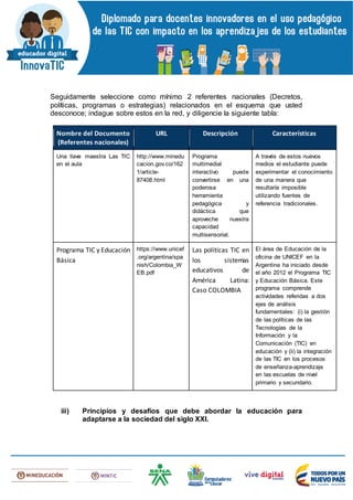 Seguidamente seleccione como mínimo 2 referentes nacionales (Decretos,
políticas, programas o estrategias) relacionados en el esquema que usted
desconoce; indague sobre estos en la red, y diligencie la siguiente tabla:
Nombre del Documento
(Referentes nacionales)
URL Descripción Características
Una llave maestra Las TIC
en el aula
http://www.minedu
cacion.gov.co/162
1/article-
87408.html
Programa
multimedial
interactivo puede
convertirse en una
poderosa
herramienta
pedagógica y
didáctica que
aproveche nuestra
capacidad
multisensorial.
A través de estos nuevos
medios el estudiante puede
experimentar el conocimiento
de una manera que
resultaría imposible
utilizando fuentes de
referencia tradicionales.
Programa TIC y Educación
Básica
https://www.unicef
.org/argentina/spa
nish/Colombia_W
EB.pdf
Las políticas TIC en
los sistemas
educativos de
América Latina:
Caso COLOMBIA
El área de Educación de la
oficina de UNICEF en la
Argentina ha iniciado desde
el año 2012 el Programa TIC
y Educación Básica. Este
programa comprende
actividades referidas a dos
ejes de análisis
fundamentales: (i) la gestión
de las políticas de las
Tecnologías de la
Información y la
Comunicación (TIC) en
educación y (ii) la integración
de las TIC en los procesos
de enseñanza-aprendizaje
en las escuelas de nivel
primario y secundario.
iii) Principios y desafíos que debe abordar la educación para
adaptarse a la sociedad del siglo XXI.
 