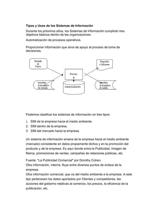 Tipos y Usos de los Sistemas de Información
Durante los próximos años, los Sistemas de Información cumplirán tres
objetivos básicos dentro de las organizaciones:
Automatización de procesos operativos.

Proporcionar información que sirva de apoyo al proceso de toma de
decisiones.




Podemos clasificar los sistemas de información en tres tipos:

1. SIM de la empresa hacia el medio ambiente.
2. SIM dentro de la empresa.
3. SIM del mercado hacia la empresa.

Un sistema de información emana de la empresa hacia el medio ambiente
(mercado) consistente en datos propiamente dichos y en la promoción del
producto y de la empresa. Es aquí donde entra la Publicidad, Imagen de
Marca, promociones de ventas, campañas de relaciones públicas, etc.

Fuente: "La Publicidad Comercial" por Dorothy Cohen.
Otra información, interna, fluye entre diversos puntos de enlace de la
empresa.
Otra información comercial, que va del medio ambiente a la empresa. A este
tipo pertenecen los datos aportados por Clientes y competidores, las
acciones del gobierno relativas al comercio, los precios, la eficiencia de la
publicación, etc.
 