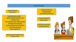 TALLER, TODAS Y TODOS CONTRA EL ACOSO ESCOLAR EXPOSICIÓN.pptx