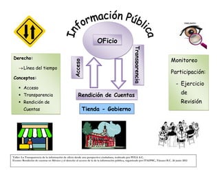 OFicio




                                                                                                    Transparencia
Derecho:
                                                                                                                                   Monitoreo


                                                  Acceso
      Línea del tiempo
                                                                                                                                   Participación:
Conceptos:
                                                                                                                                       - Ejercicio
      Acceso
      Transparencia                                  Rendición de Cuentas                                                                 de
      Rendición de                                                                                                                        Revisión
         Cuentas                                           Tienda - Gobierno




Taller: La Transparencia de la información de oficio desde una perspectiva ciudadana, realizado por PFEA A.C.
Evento: Rendición de cuentas en México y el derecho al acceso de la de la información pública, organizado por ITAIPBC, Tijuana B.C. 26 junio 2012
 